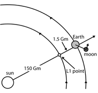 L1 diagram