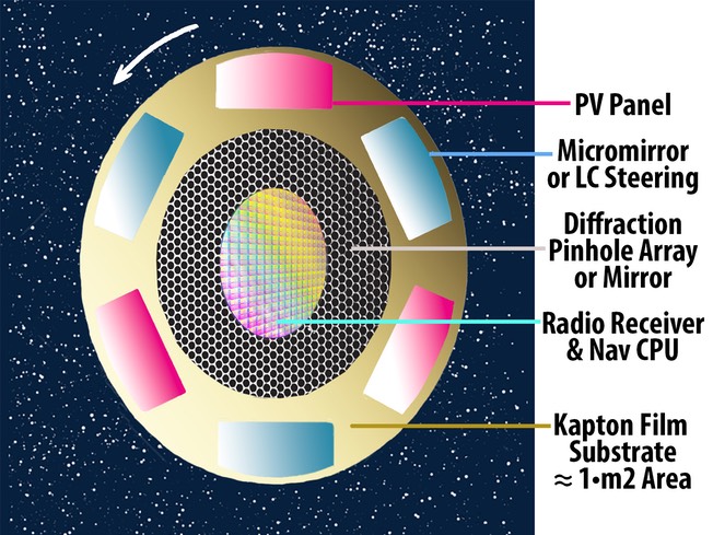 Pico Solar Sail